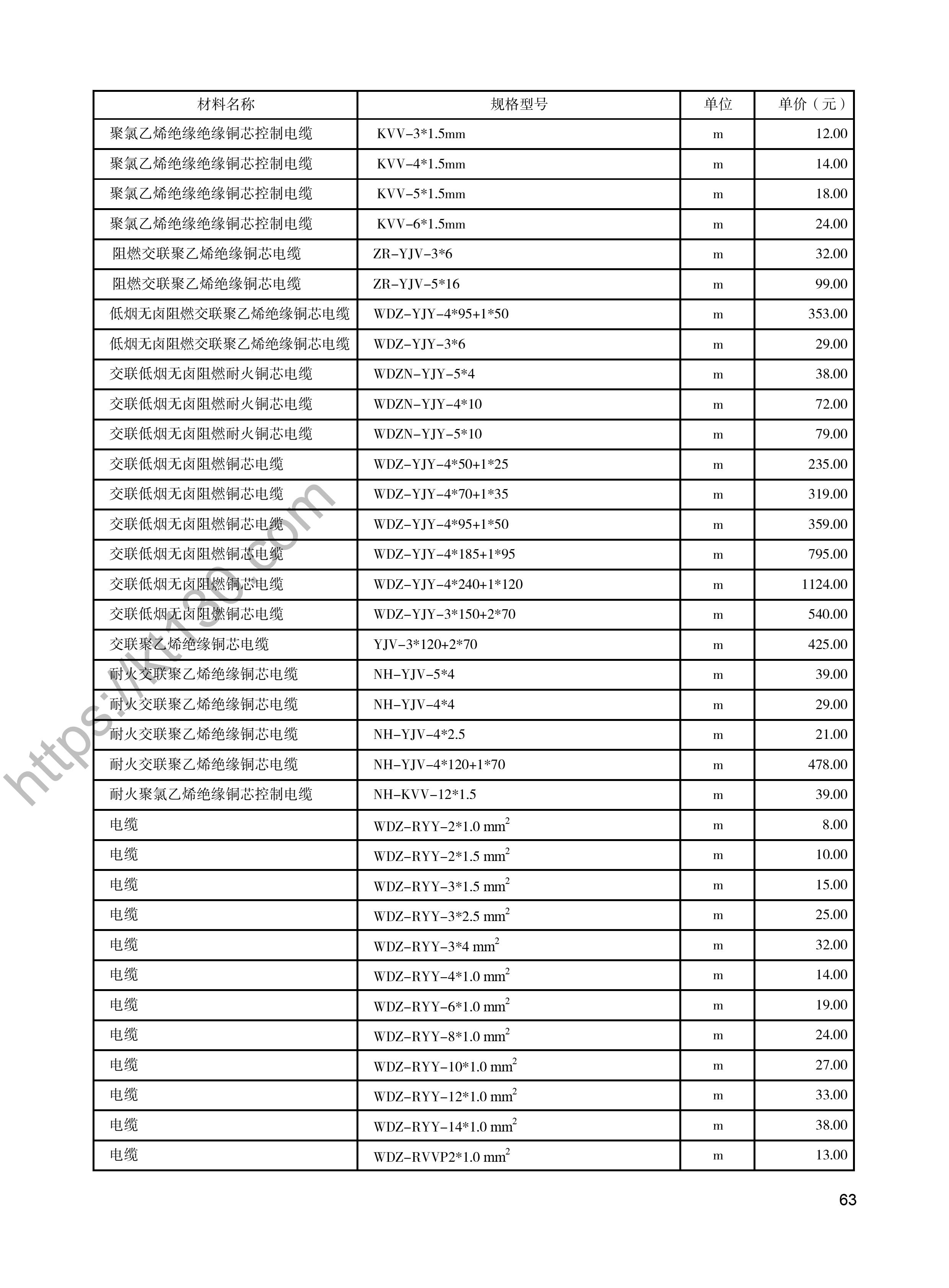 陕西省2022年3月建筑材料价_电线、电缆类_48058
